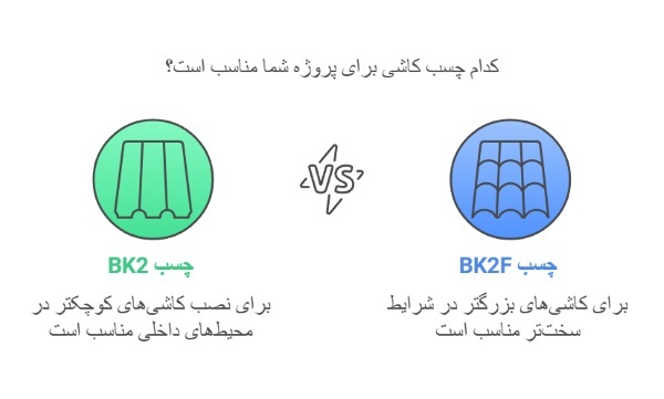 فرق چسب bk2 و bk2f چیست؟