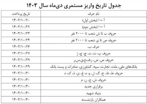 زمانبندی جدید واریز حقوق دی ماه بازنشستگان تامین اجتماعی منتشر شد (جدول)