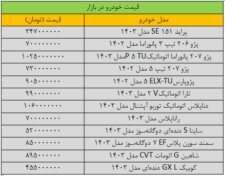 آخرین قیمت پژو، سمند، شاهین، دنا و تارا در بازار خودرو + جدول