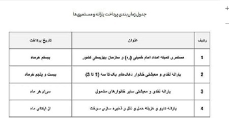 زمان واریز یارانه بهمن ماه این دهک‌ها اعلام شد+ جدول