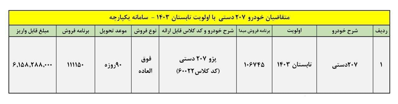 ثبت نام ایران خودرو ویژه دهه فجر/ فروش بدون قرعه کشی پژو ۲۰۷ با تحویل ۹۰ روزه + لینک