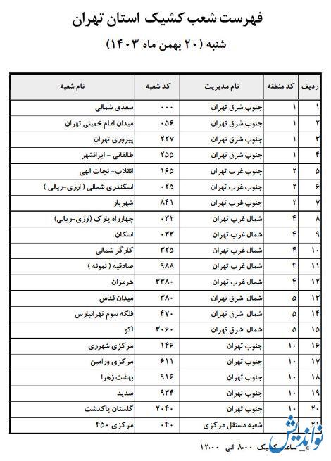 لیست و آدرس شعب فعال بانک تجارت (شعبه های کشیک) در تهران - شنبه ۲۰ بهمن‌