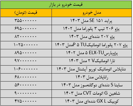 آخرین قیمت خودرو های پراید، سمند، شاهین، دنا، تارا و… + جدول