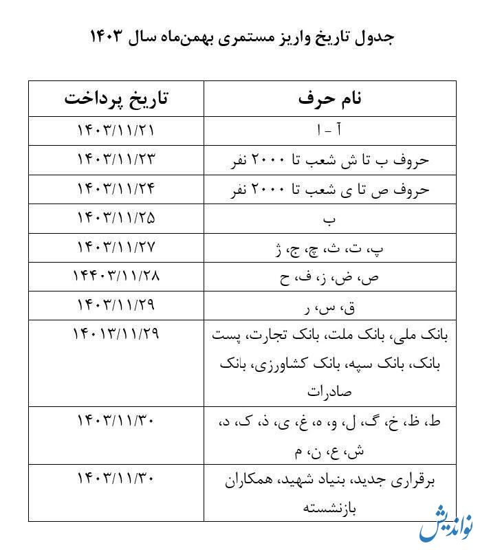 زمان‌بندی پرداخت حقوق بهمن ماه بازنشستگان تأمین اجتماعی اعلام شد (جدول)