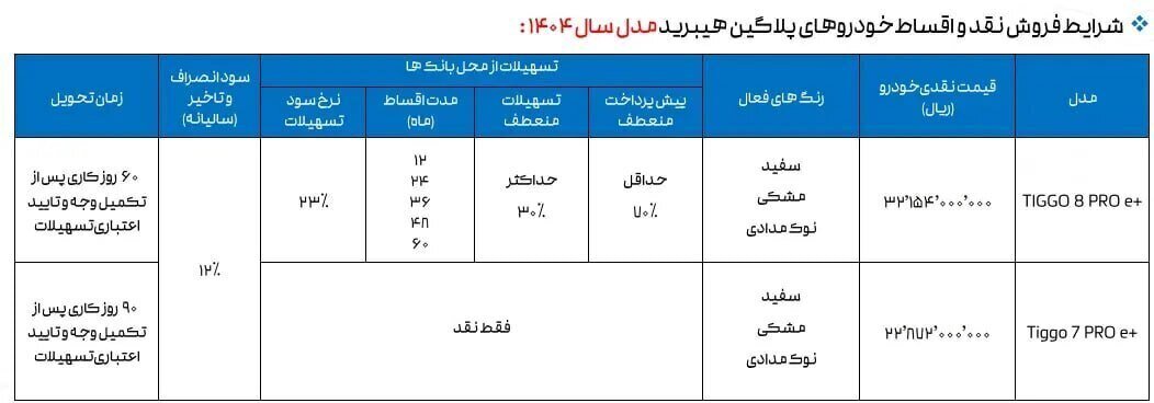 پیش‌فروش نقدی و اقساطی ۲ محصول مدیران خودرو +لینک و مهلت ثبت‌نام