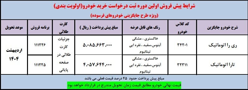 پیش فروش ۲ محصول ایران خودرو + مهلت ، قیمت و جزئیات