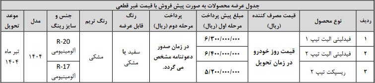 آغاز ثبت نام و فروش بهمن موتور برای فیدلیتی الیت و ریسپکت تیپ ۲ + جزئیات و لینک