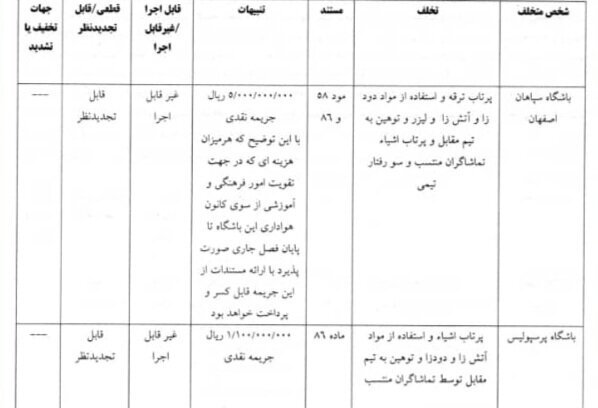 اعلام رای دیدار پرسپولیس-سپاهان/ تکلیف محرومیت زکی‌پور و عالیشاه مشخص شد