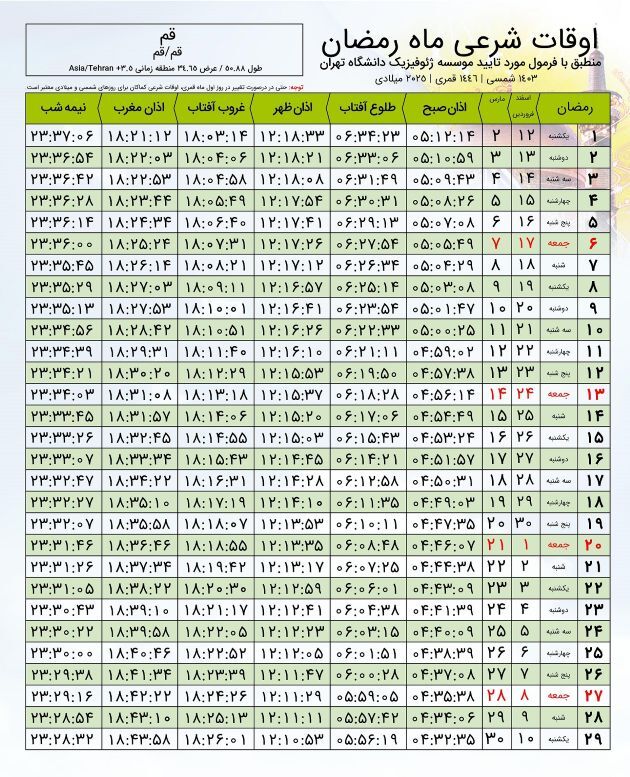 اوقات شرعی ماه رمضان در قم (۱۴۰۳ و ۱۴۰۴) + جدول ساعت اذان صبح، ظهر و مغرب