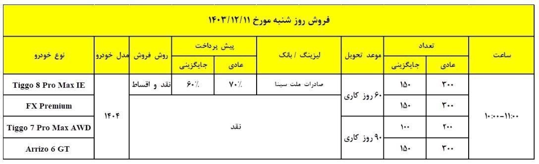 پیش فروش تیگو ۸ پرو مکس IE مدیران خودرو در طرح ویژه ماه رمضان + شرایط، قیمت و زمان تحویل