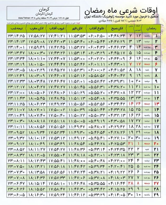 اوقات شرعی ماه رمضان در کرمان (۱۴۰۳ و ۱۴۰۴) + جدول ساعت اذان صبح، ظهر و مغرب