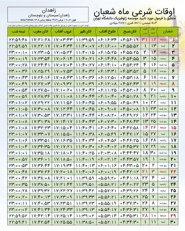 اوقات شرعی ماه رمضان در زاهدان  (۱۴۰۳ و ۱۴۰۴) + جدول ساعت اذان صبح، ظهر و مغرب