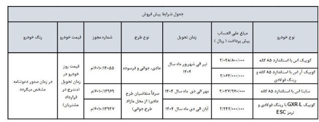 آغاز پیش فروش ۴ محصول سایپا اسفند ۱۴۰۳ : جزئیات ثبت نام، قیمت و زمان تحویل کوئیک و ساینا