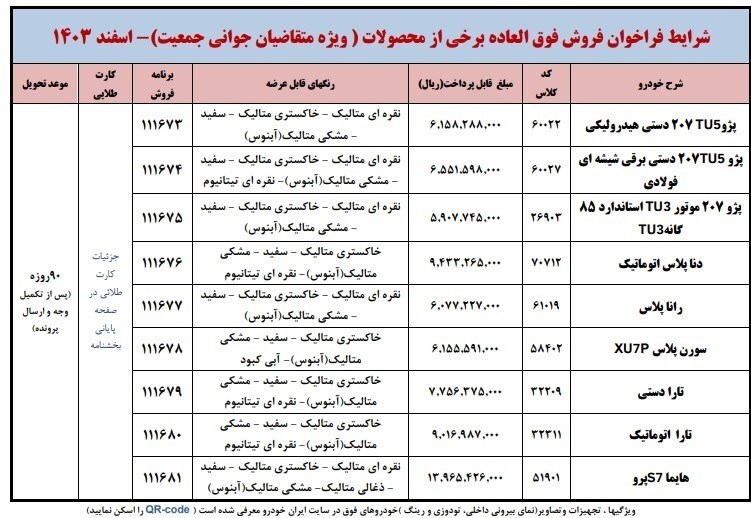 فروش فوق‌العاده و پیش فروش ۹ محصول ایران خودرو؛ مهلت ثبت‌نام تا ۲۱ اسفند ۱۴۰۳ +قیمت