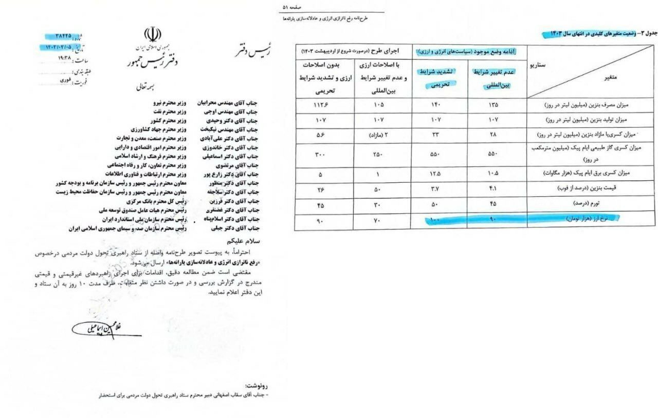 پیش بینی دولت رئیسی: دلار پایان سال ۱۴۰۳، ۱۰۰ هزار تومان می شود + سند