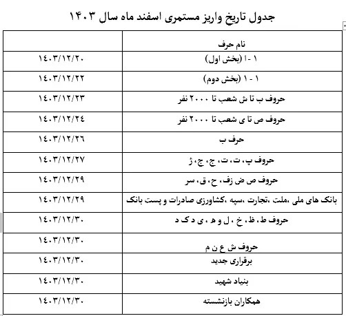 جدول زمان بندی واریز حقوق اسفند بازنشستگان منتشر شد