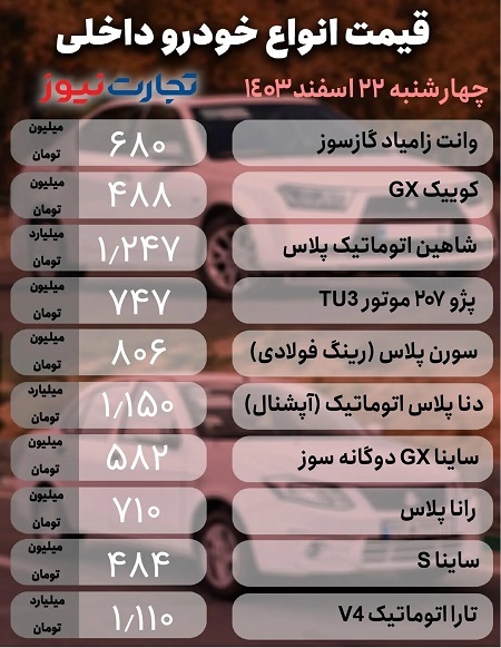 قیمت خودروهای داخلی و خارجی در بازار آزاد امروز چهارشنبه ۲۲ اسفند ۱۴۰۳ +جدول قیمت