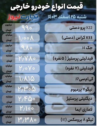 قیمت خودروهای داخلی و خارجی امروز شنبه ۲۵ اسفند ۱۴۰۳ +جدول