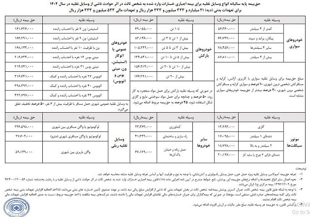 حق بیمه شخص ثالث سال ۱۴۰۴ اعلام شد (جدول)