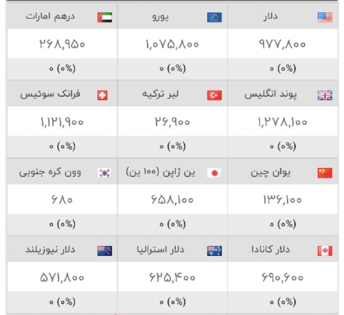 قیمت دلار، درهم، یورو، لیر ترکیه و … امروز چهارشنبه ۲۹ اسفند ۱۴۰۳ (جدول)