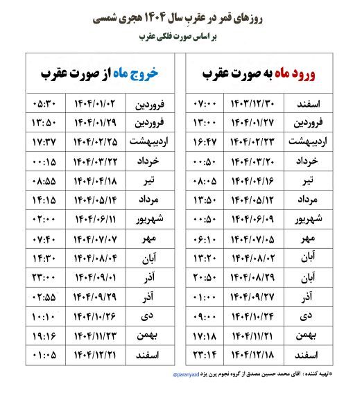 روزهای قمر در عقرب سال ۱۴۰۴ : آغاز سال نو با نحسی! (جدول)