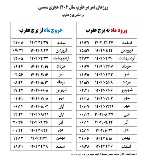 روزهای قمر در عقرب سال ۱۴۰۴ : آغاز سال نو با نحسی! (جدول)