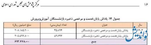 وضعیت پاداش پایان خدمت فرهنگیان و بازنشستگان ۱۴۰۳ و ۱۴۰۴ + سند