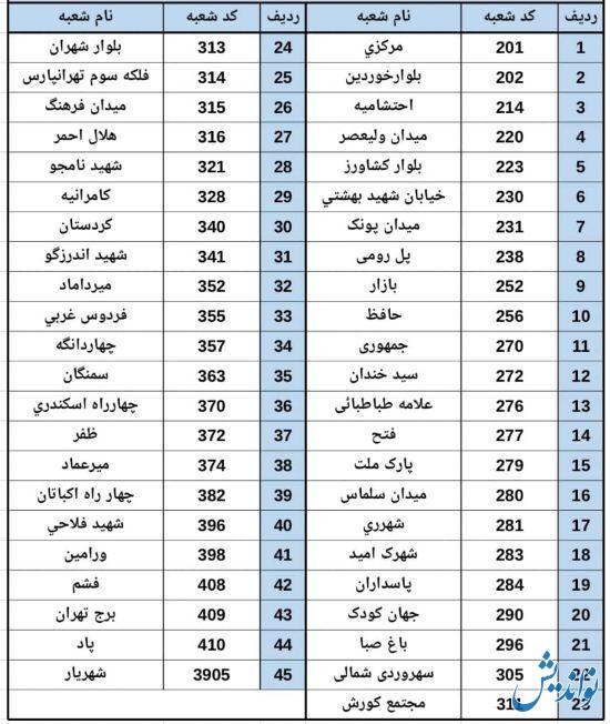 اسامی شعب کشیک بانک پاسارگاد تهران سه شنبه ۷ اسفند + آدرس شعبه های فعال