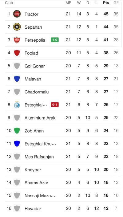 جدول آنلاین لیگ برتر  با تساوی تراکتور - سپاهان، نتایج پرسپولیس - استقلال و...