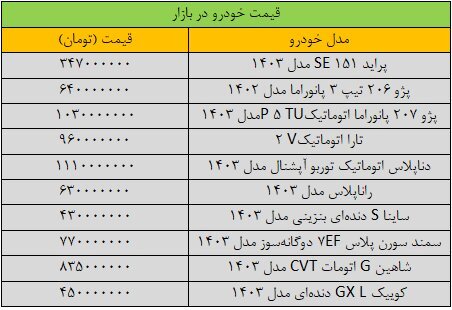 آخرین قیمت خودرو ها پر بازار: پژو، تارا، دنا، سمند، شاهین و… چند!؟ (+جدول)