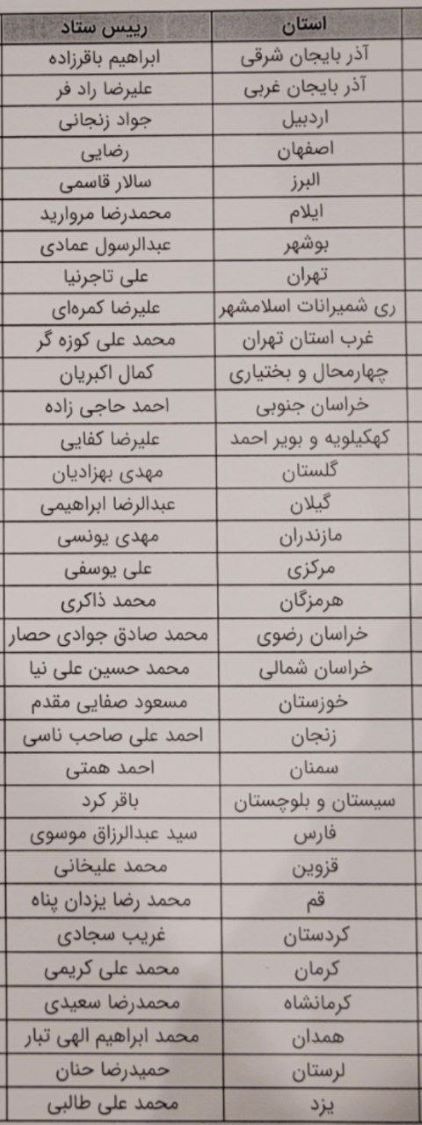 اسامی روسای ستادهای استانی ستاد مسعود پزشکیان در سراسر ایران