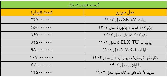 قیمت‌ها در بازار خودرو ریزش کرد +جدول