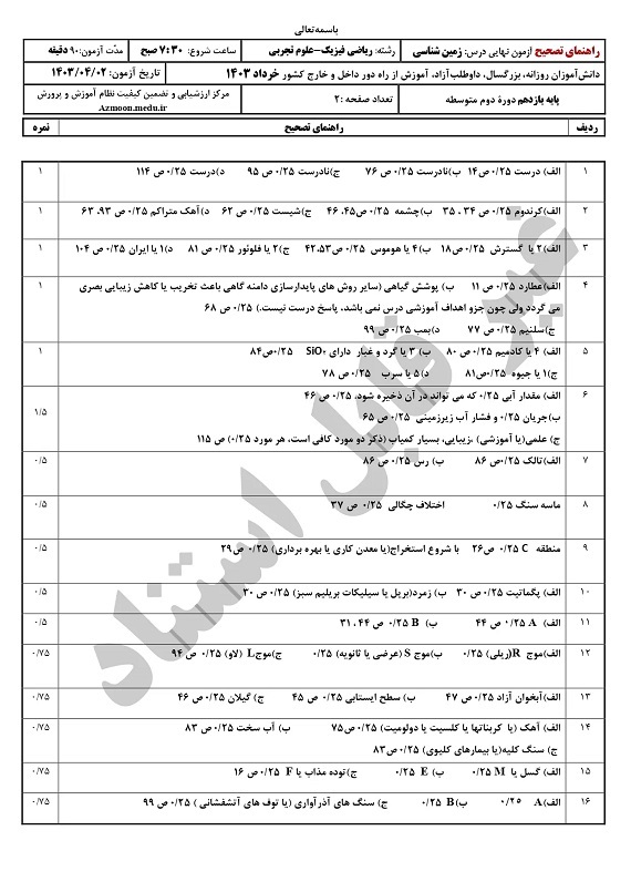 پاسخنامه تشریحی امتحان نهایی زمین شناسی یازدهم خرداد ۱۴۰۳/ امتحانات آموزش و پروش