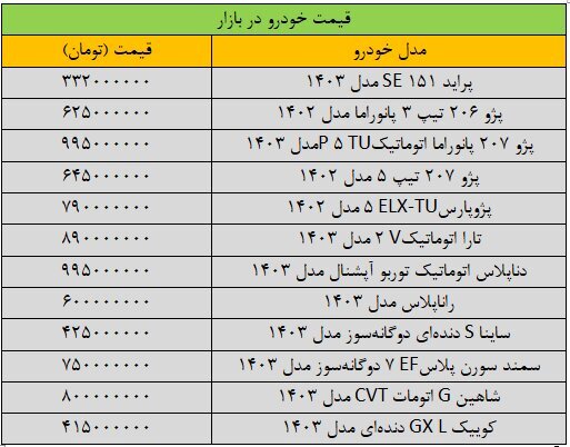 نوسان جدید در بازار خودرو: آخرین قیمت سمند، شاهین، کوییک، ساینا و دنا