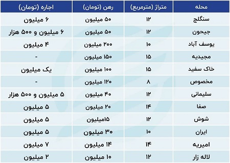 قیمت خانه های قوطی کبریتی در پایتخت! (جدول)