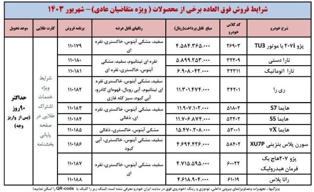 خبر مهم ایران خودرو برای برندگان قرعه کشی