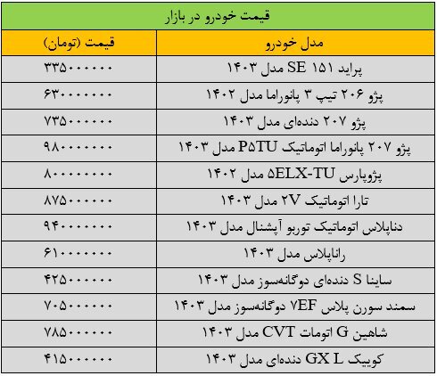 آخرین قیمت خودرو ؛ پژو، سمند، شاهین، ساینا، دنا و… + جدول