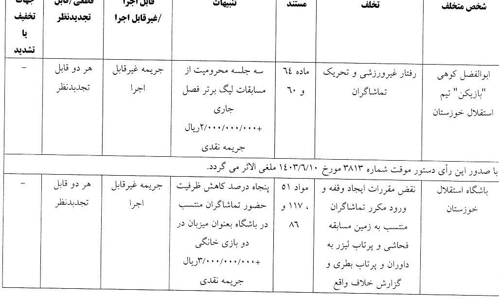 جریمه و محرومیت برای استقلال و بازیکن جنجالی! / بازیکن پرسپولیس هم بی نصیب نماند