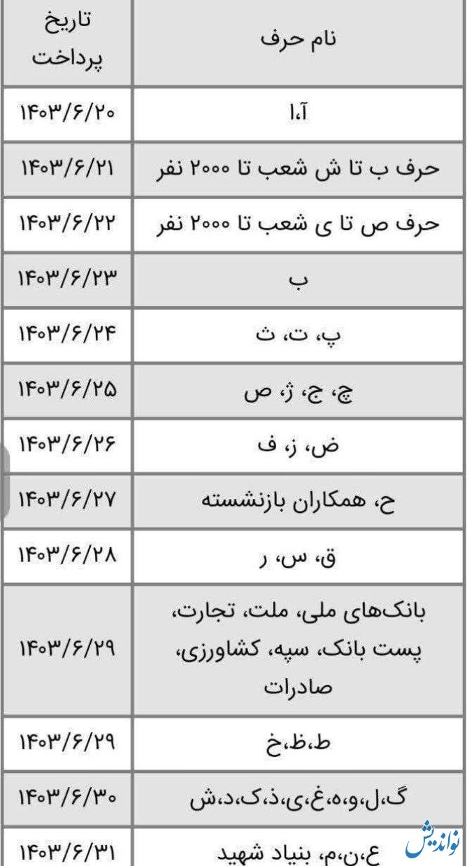 زمانبندی واریز حقوق بازنشستگان تامین اجتماعی در شهریور ماه: خبری از متناسب سازی هست!؟ (جدول)