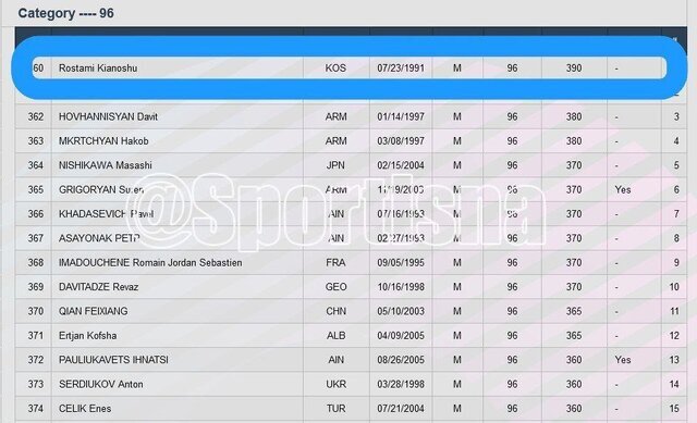 کیانوش رستمی زیر پرچم کوزوو رفت!