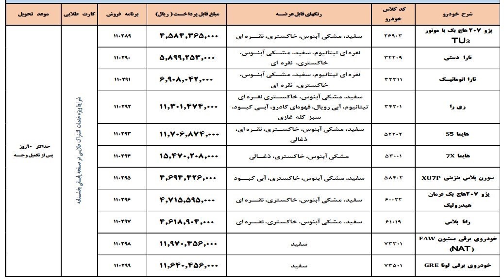 فروش فوق العاده محصولات ایران خودرو + قیمت و جدول