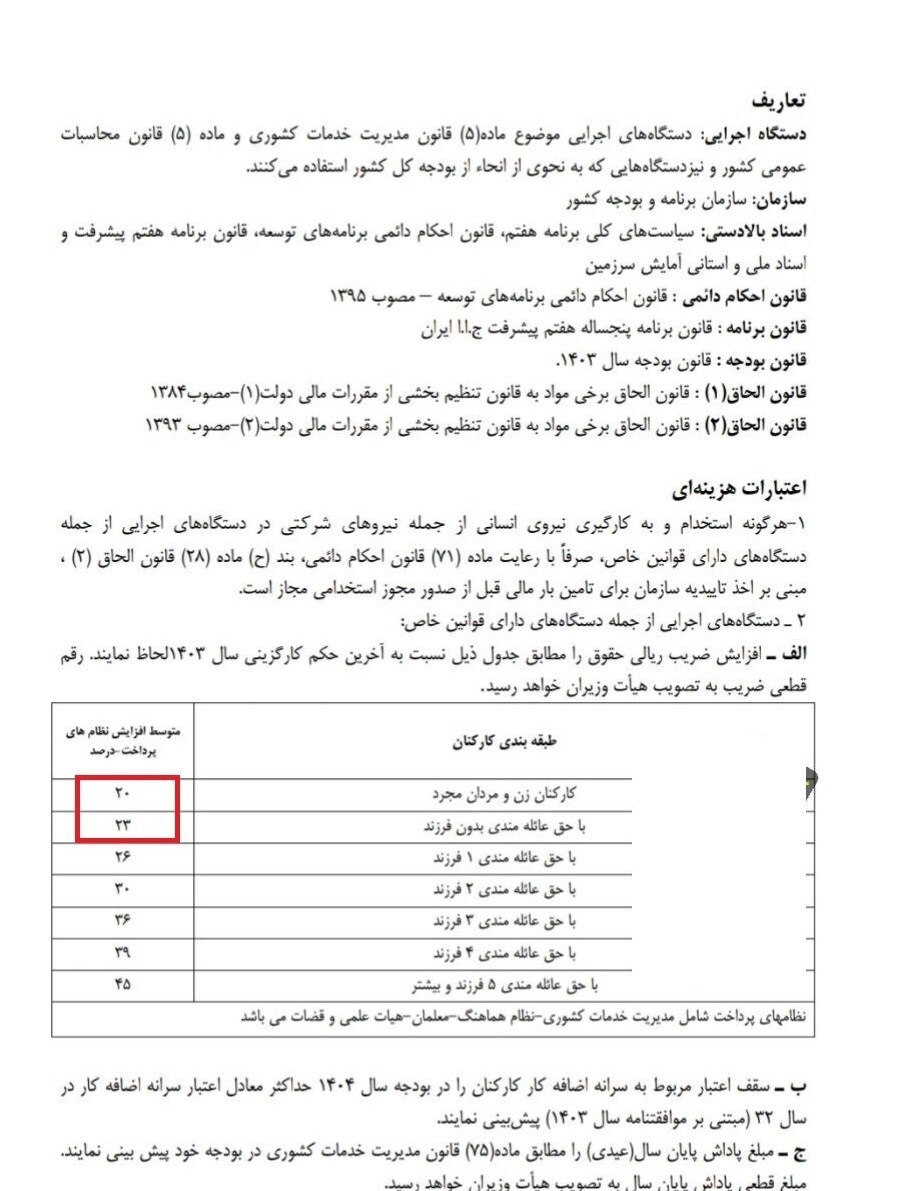 پیشبینی افزایش ۲۰ تا ۴۵ درصدی حقوق کارمندان