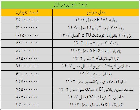 آخرین قیمت سمند، شاهین، پژو، تارا و دنا (جدول)