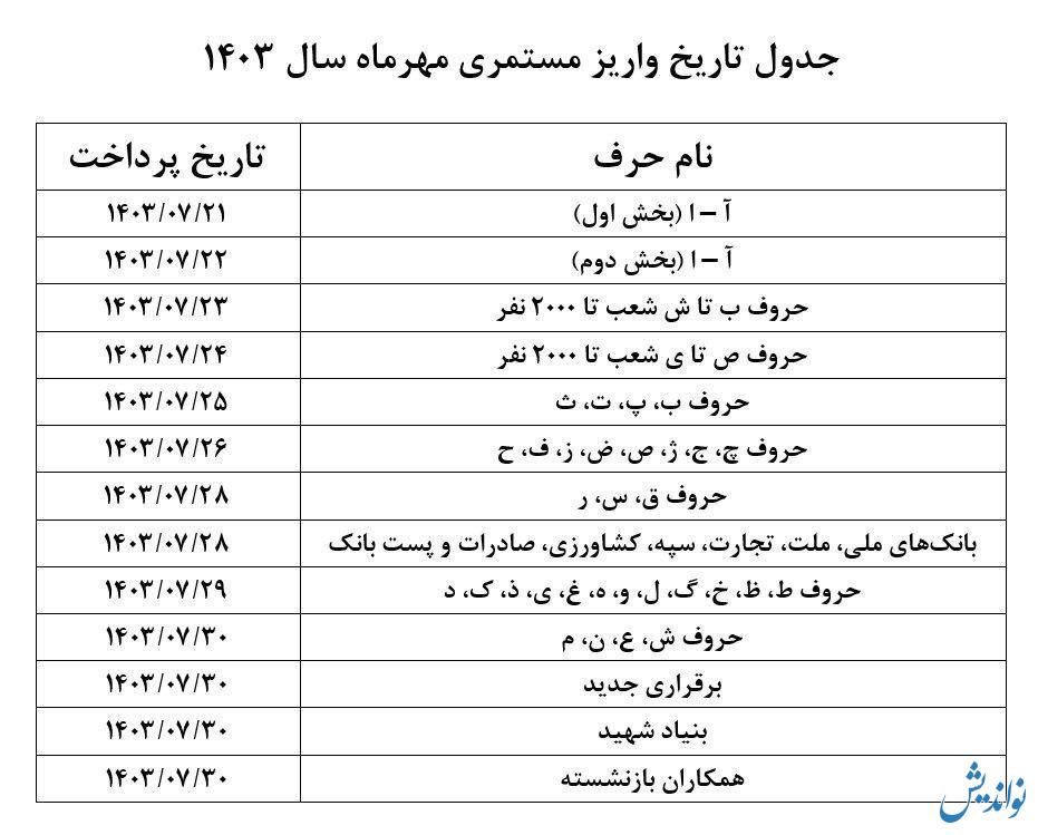 آغاز پرداخت حقوق مهرماه بازنشستگان تامین اجتماعی (+جدول زمانبندی واریز)