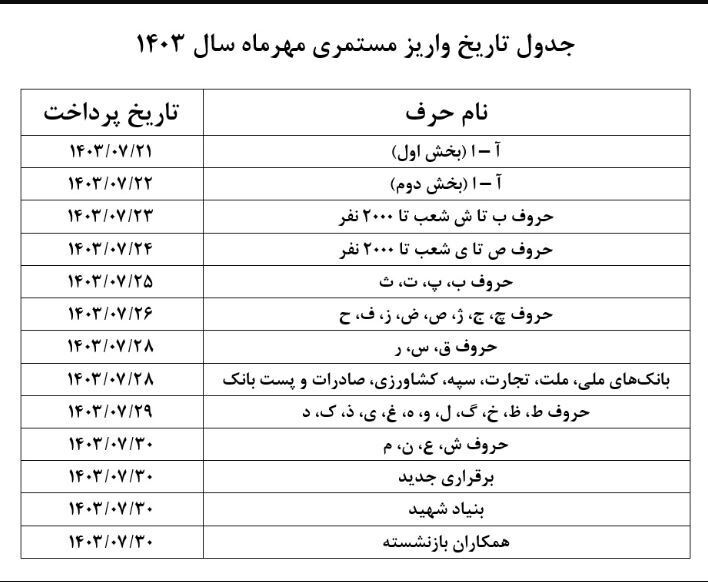 بازنشستگان حتما بخوانند/آغاز واریز ۹ میلیون تومانی به حساب بازنشستگان