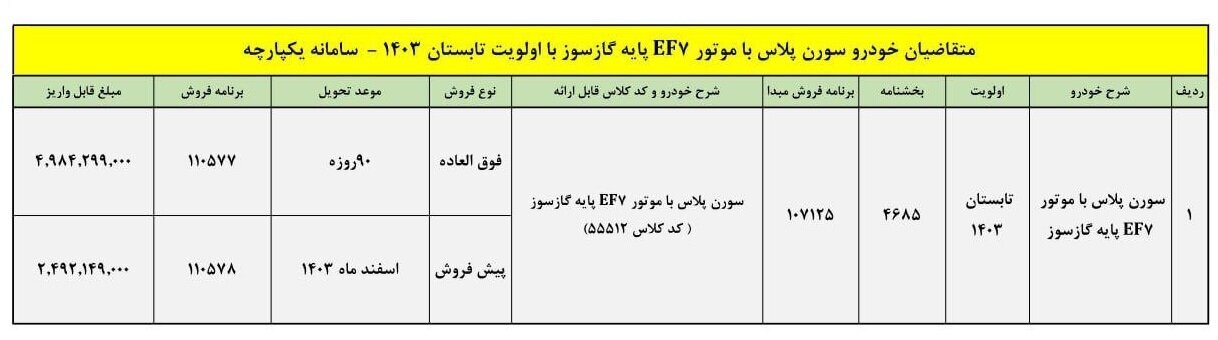 شرایط فروش سورن پلاس دوگانه سوز اعلام شد +جدول