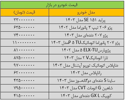 آخرین قیمت خودرو ها در بازار: سمند، تارا، ساینا، شاهین، کوییک و… چند!؟ (جدول)