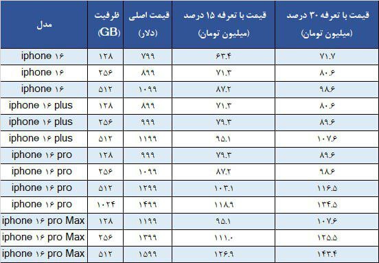 قیمت آیفون ۱۶ در ایران مشخص شد (جدول)