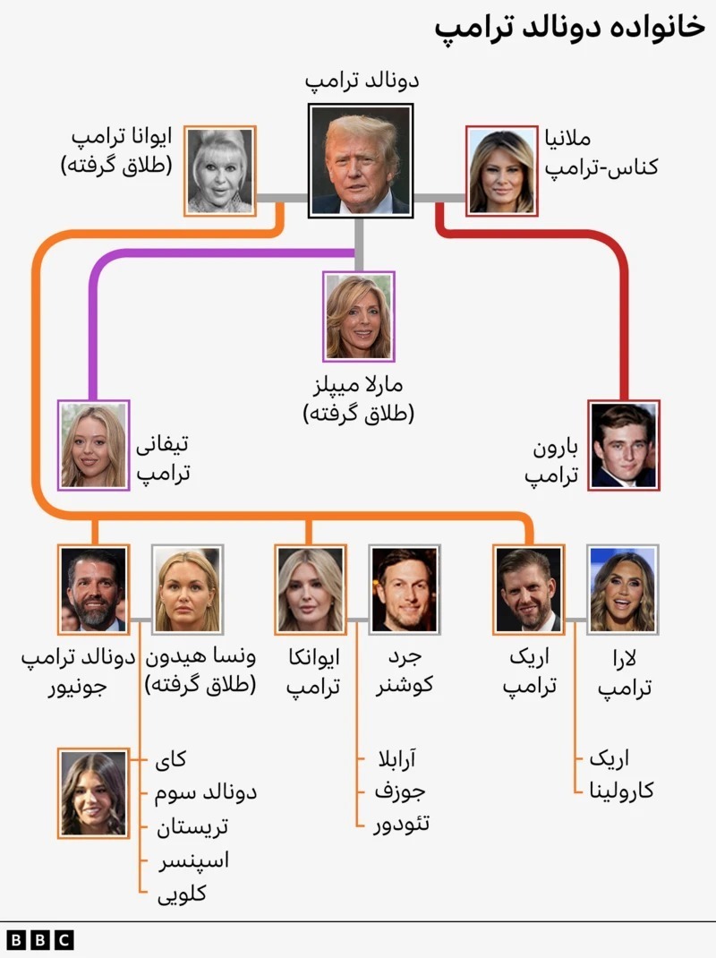 خانواده دونالد ترامپ ؛ معرفی مهمترین اعضای یک خاندان پرنفوذ (+عکس)