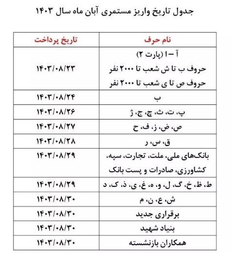 خبر خوش شبانه تامین اجتماعی: اعلام زمان آغاز متناسب سازی بازنشستگان + نحوه اعمال در فیش حقوق و جدول زمانبندی